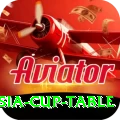 asia cup table Money Super v1.9.2